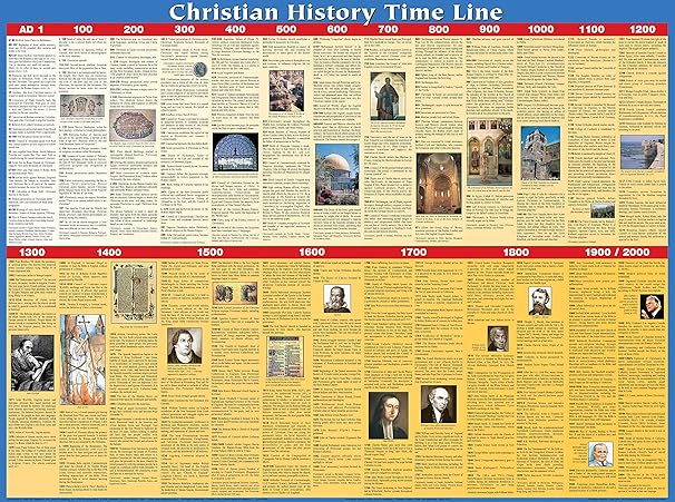 WALL CHART: Christian History Timeline Laminated