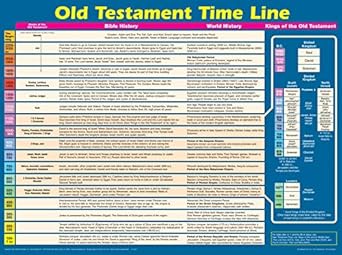 WALL CHART: Old Testament Time Line Laminated