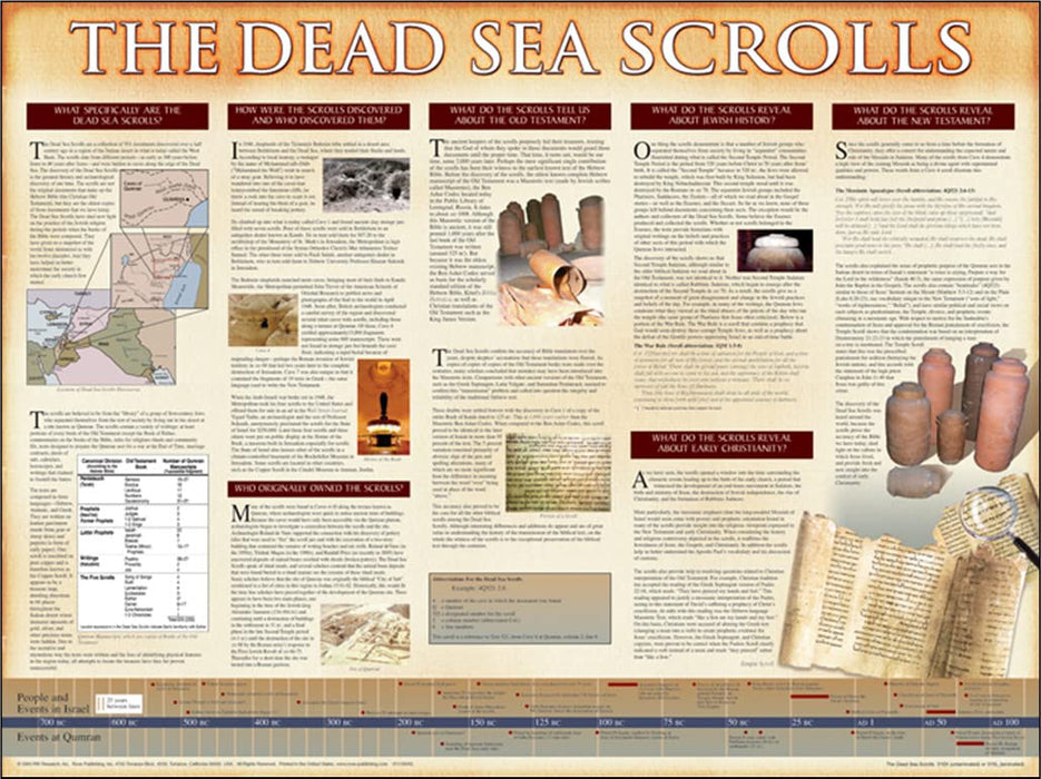 WALL CHART: Dead Sea Scrolls - Laminated