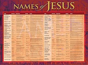 WALL CHART: Names of Jesus - Laminated