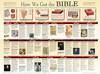 WALL CHART: How We Got the Bible Laminated