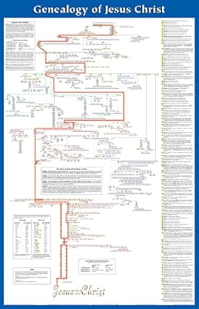 WALL CHART: Genealogy of Jesus - Laminated