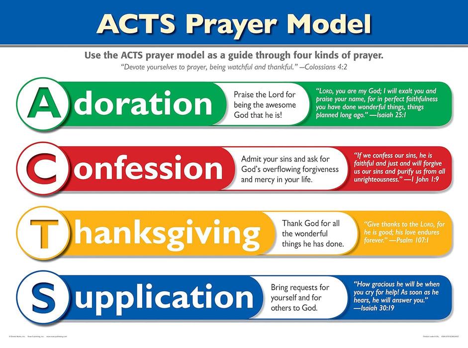 WALL CHART: ACTS Prayer Model