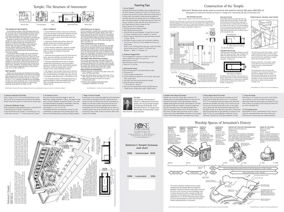 Solomon's Temple - Wall Chart