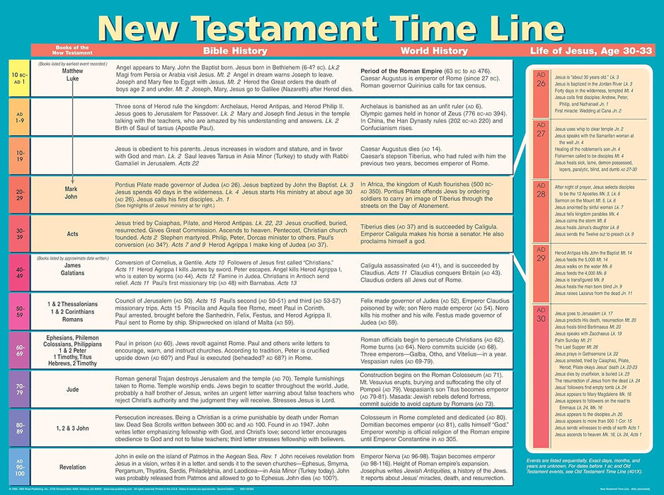 WALL CHART: New Testament Time Line Laminated