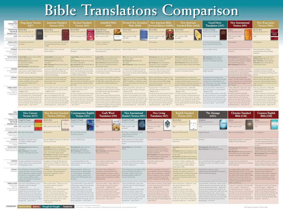 WALL CHART: Bible Translations - Laminated