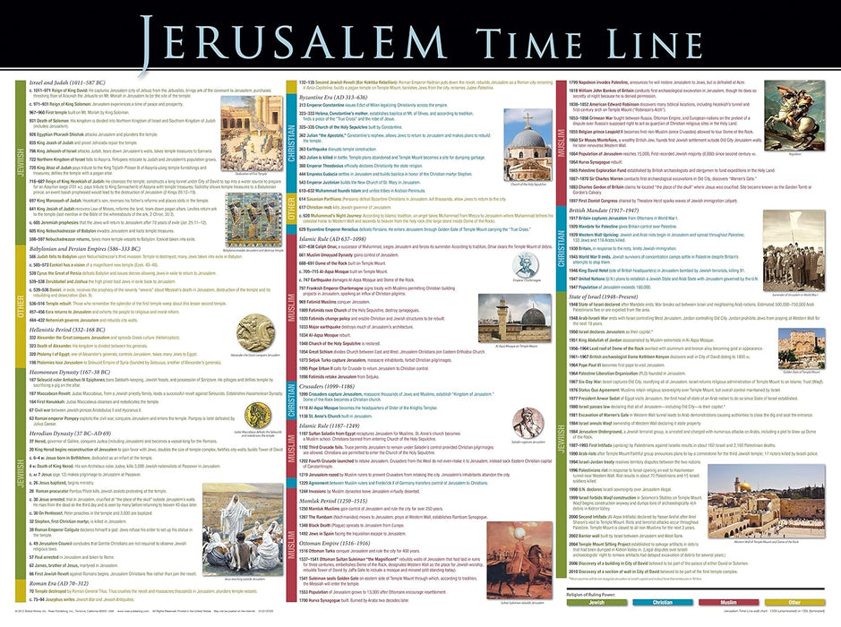 Jerusalem Time Line Wall Chart