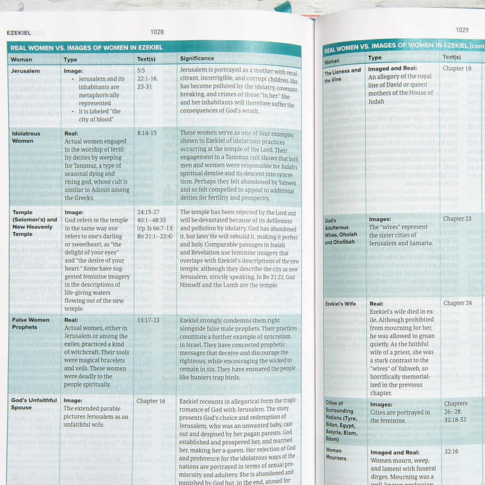 CSB Study Bible for Women, Teal/Sage Flowers Leathertouch, Indexed