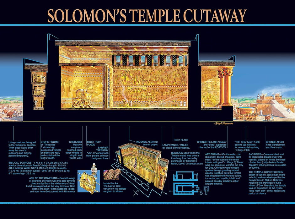Solomon's Temple - Wall Chart