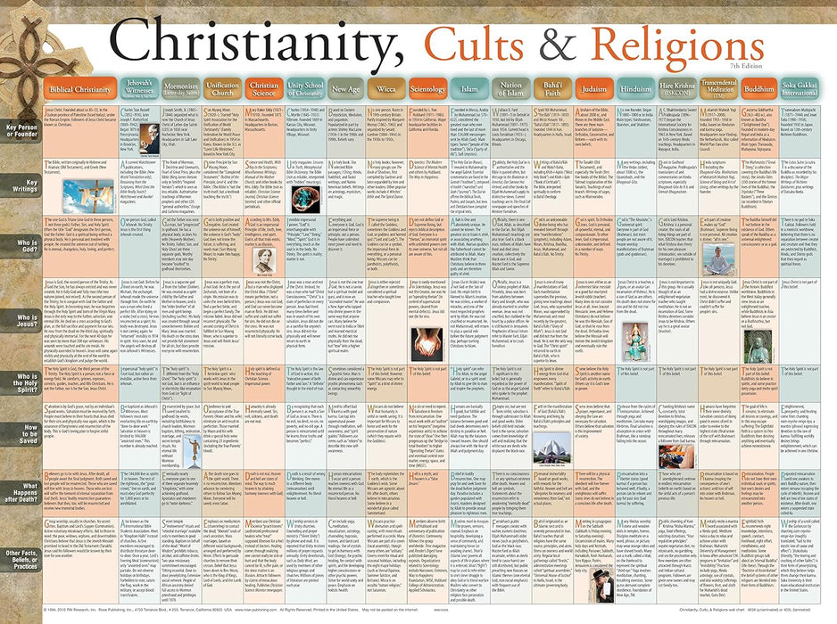 Christianity, Cults & Religions Wall Charts