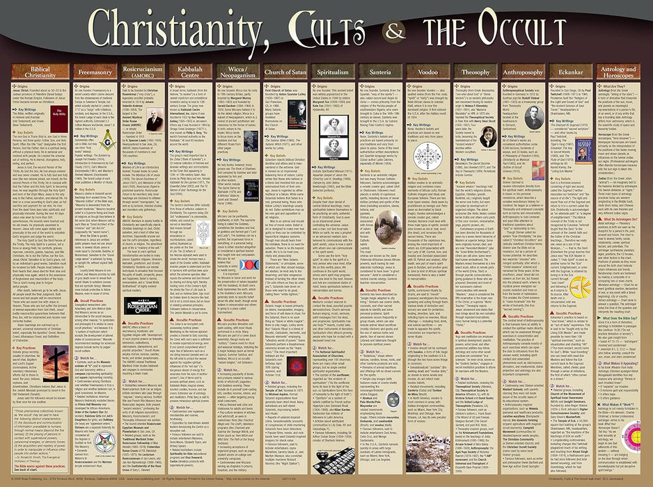 Christianity, Cults & Occult Wall Chart
