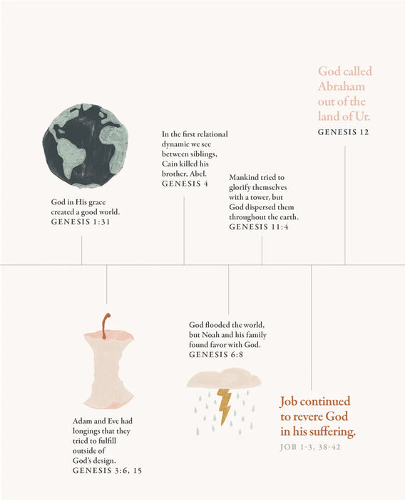 40 Days Through the Bible - Lysa TerKeurst